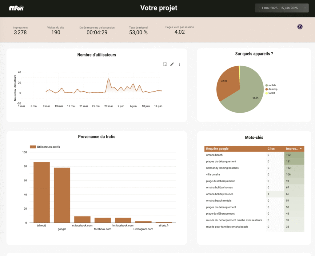 looker studio site web